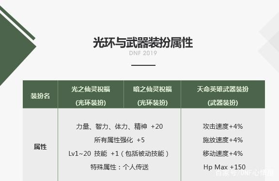 dnf什么公益服发布网(推荐几款优秀的dnf公益服发布网) dnf什么公益服发布网(推荐几款优秀的dnf公益服发布网)