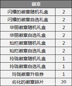 DNF发布网70级（DNF发布网70版本