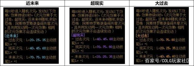 dnf什么公益服发布网(推荐几款优秀的dnf公益服发布网) dnf什么公益服发布网(推荐几款优秀的dnf公益服发布网)